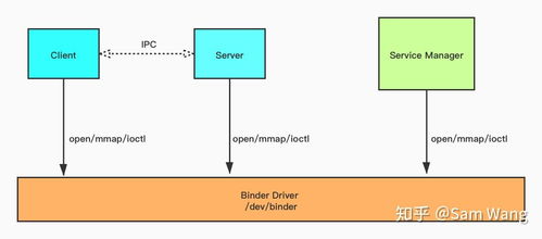 跳舞的线官方正版下载,数据驱动实施方案&LE版_v5.320