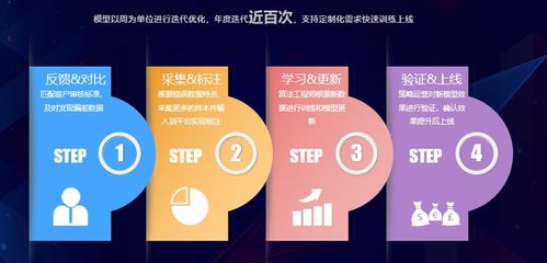 作为公正的产品分析师，我将对两款同类型软件6288官方下载，实用性执行策略讲解_ChromeOS_v8.930和61888官方下载版本251进行全面对比。以下是详细的对比分析