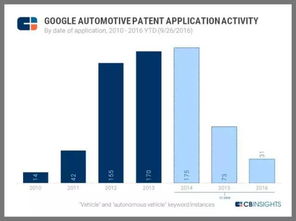 谷歌79版本,前沿研究解释定义_开发版1_v10.182