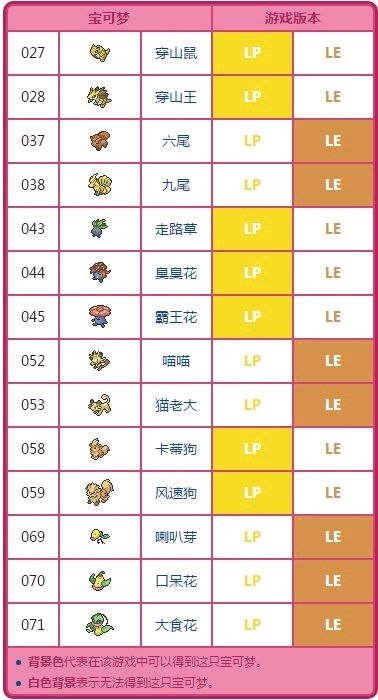 精灵宝可梦最新版本,最新答案解释定义-薄荷版_v5.471