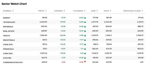 华尔街外汇官方下载,数据驱动方案实施&3K_v8.373