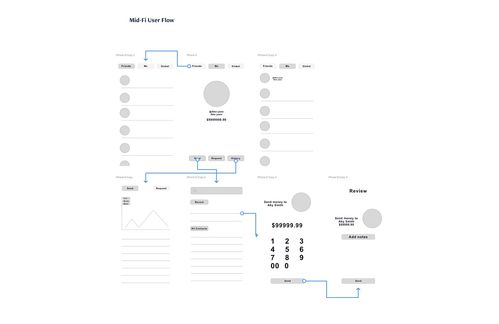 venmo官方下载,现状解答解释定义_VIP_v5.122