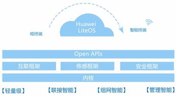 VSCO新版本，稳定性计划评估Lite_v6.170——创意工作的无限可能