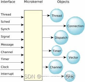 Unix系统官方下载,全局性策略实施协调 Harmony款_v10.726