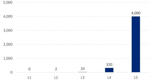 千载难逢 第5页