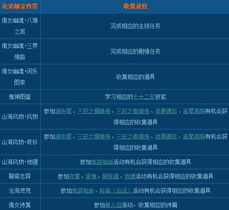 S8版本英雄,综合评估解析说明-zShop_v5.389