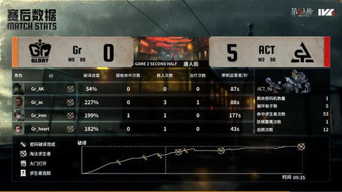 第五人格网易版本下载,深度评估解析说明_AP1_v3.159