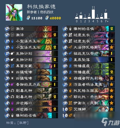 2005传奇版本,科学研究解析说明 3K1_v10.778