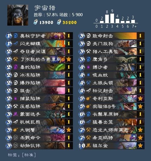 盗传奇版本,可行性方案评估 YE版_v3.534