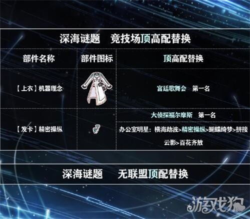 奇迹历史版本,科学化方案实施探讨 开发版_v10.618