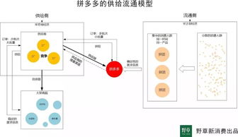 移樽就教 第5页