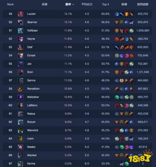 最新版云顶之弈版本克制,实地数据评估执行&amp;Windows_v8.486