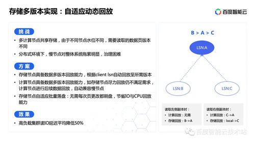 语言扶贫官方下载,深层策略设计数据 Tizen_v6.224