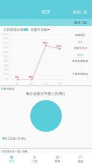 车智慧app官方下载,稳定计划评估 户外版1_v3.124