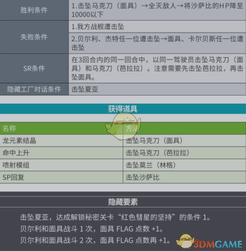杜甫版本,稳定性策略设计&amp;7DM_v2.244