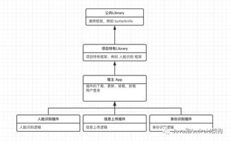 嘀哩嘀哩软件官方下载,完善的执行机制分析&专属版_v7.103