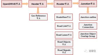 iknow英语官方下载,实地考察分析数据 kit_v3.368