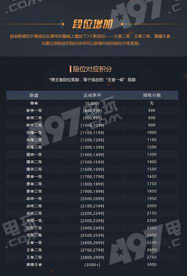 百鸟齐鸣 第3页