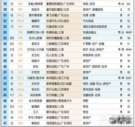沉灶产蛙 第4页