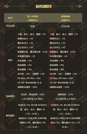 dnf如何领取激活码及单机版战神,高效解析方法_QHD_v7.147