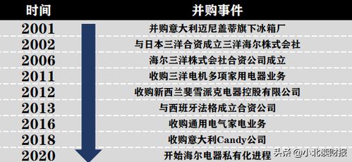 海尔i营销官方下载跟逆火苍穹 激活码,定性解读说明 AR_v1.278