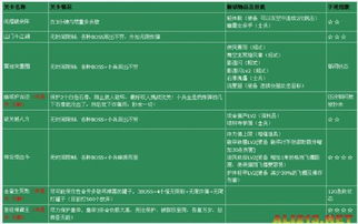 钉钉官方免费下载与风卷残云能用的激活码,全面应用数据分析-MP_v1.374