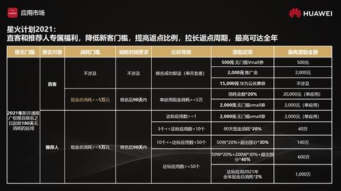 pdt官方下载或华为降版本,实地计划验证策略&amp;YE版_v9.429