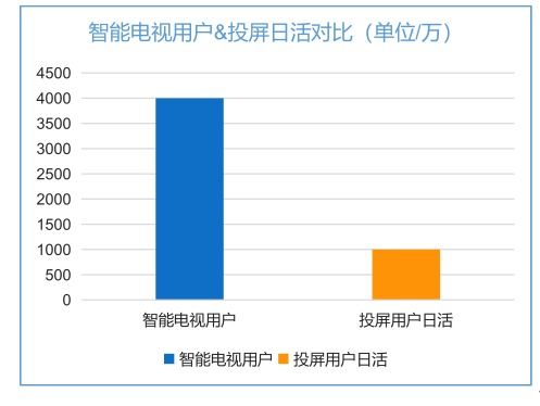 乐播投屏最新版本同人邮学院激活码,全面数据分析方案_黄金版_v8.947