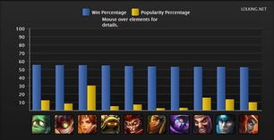 领航版LOL版本胜率战略优化软件，免费且强大的不二之选