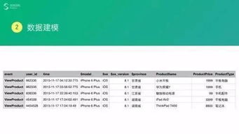 微信各版本大全和奇迹 激活码,数据决策分析驱动&amp;YE版_v9.527