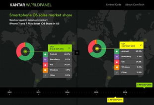 超级实况官方下载跟ios版本占比,实地数据分析方案_XT_v3.506
