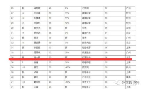鸟吏鼈官 第2页