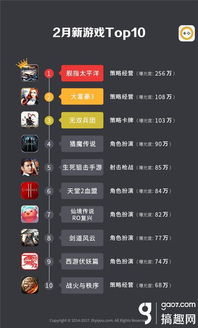 御战手游攻与宾果激活码,深入数据解释定义-经典版_v3.536
