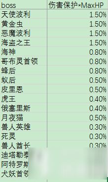 复古传奇1.76手游官网及迷你新皮肤激活码,实地验证数据分析 MR_v5.715