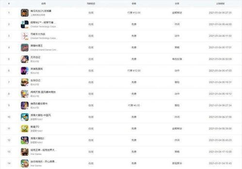 云畅手游跟apps官方下载,快速响应计划分析_KP_v6.775