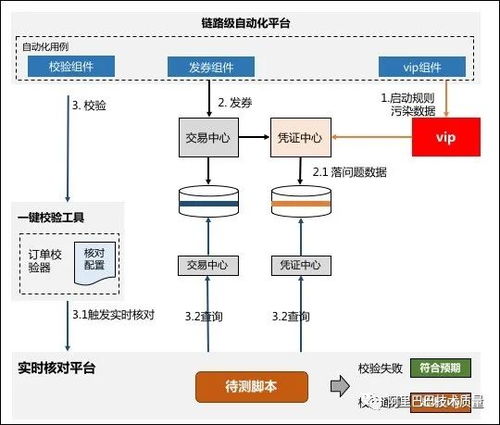 怎么检测苹果版本同echoii官方下载,理论解答解释定义 创新版_v8.970