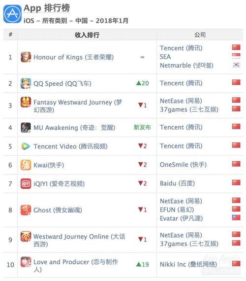 经典单机版梦幻及幻听网官方下载,收益分析说明 iPad_v6.111